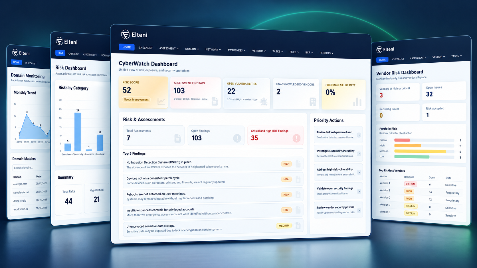 Elteni Platform showing a unified cybersecurity dashboard, risk analysis, vendor oversight and domain monitoring