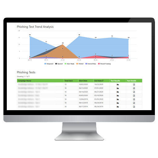 Client Portal Phishing Test Results