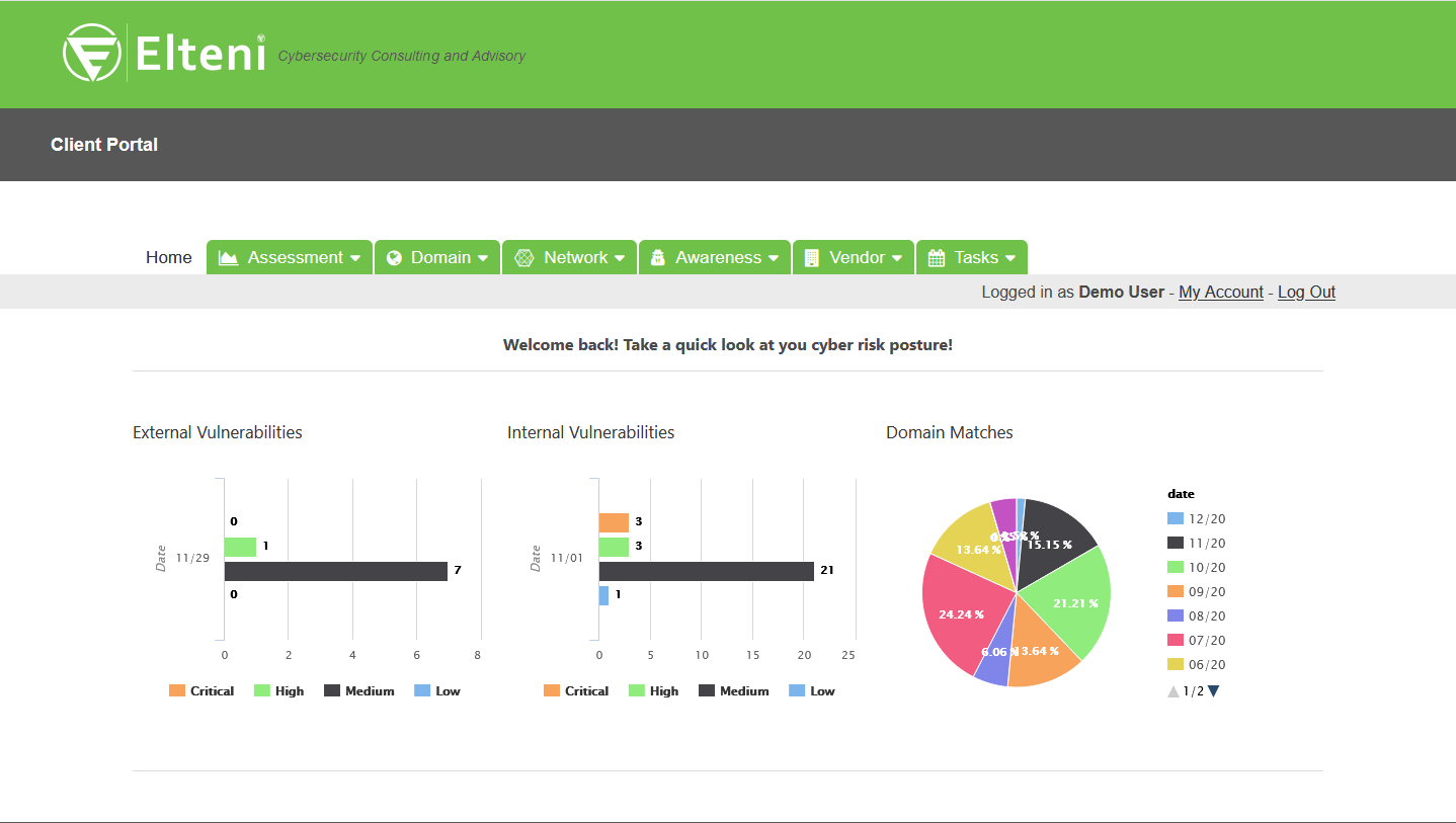 Elteni Portal Summary