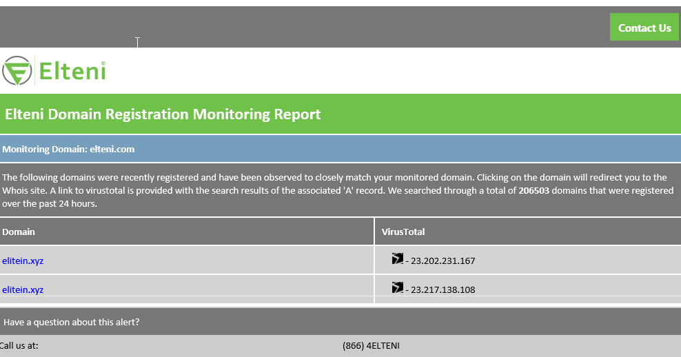 Elteni Domain Match Monitoring